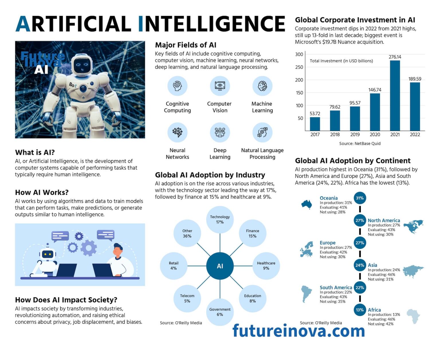 Tipos de Inteligencia Artificial: Una guía para entender su evolución y ...